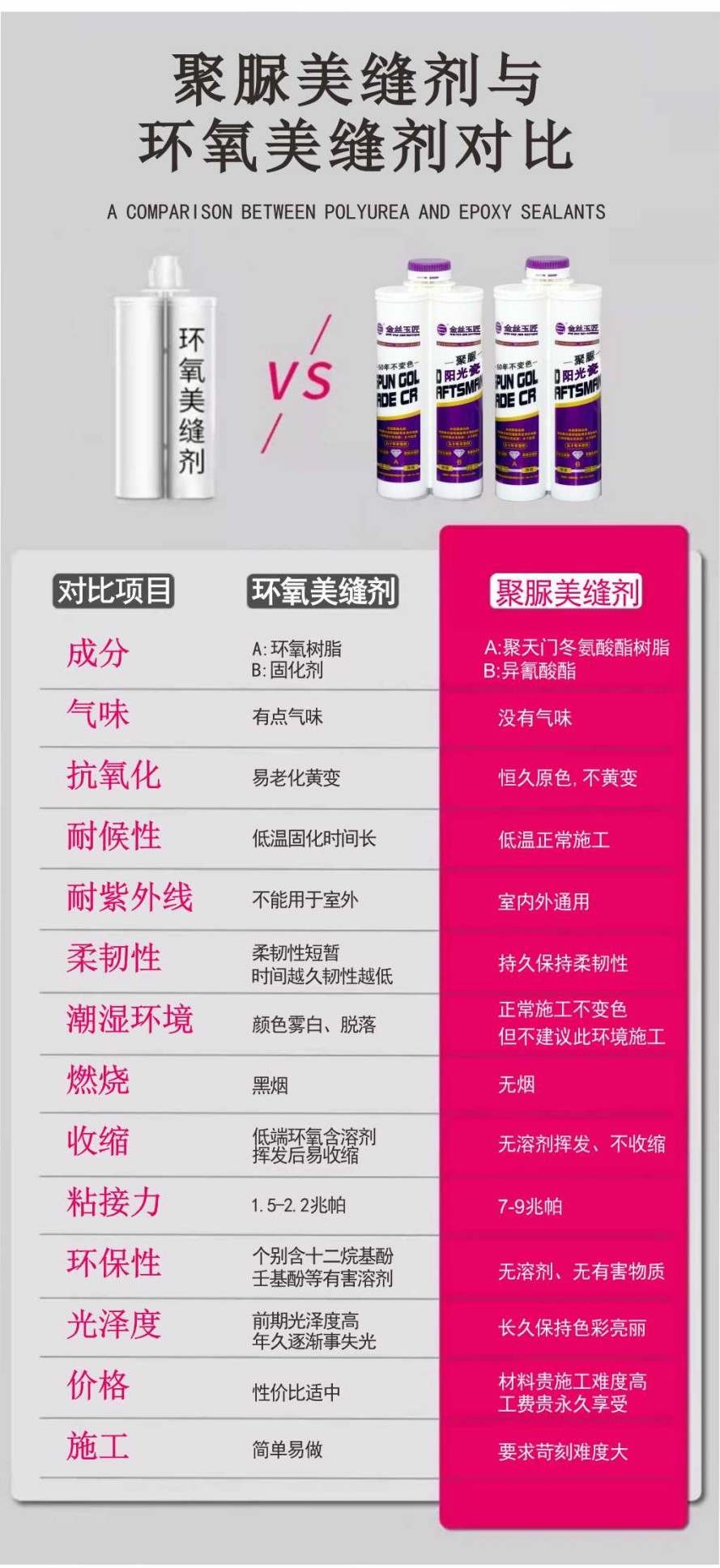 金丝玉匠聚脲阳光瓷(图3)